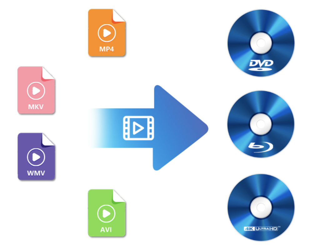  - Blu-ray Creator Process, From Pixels To Perfection, For Unforgettable Visuals
